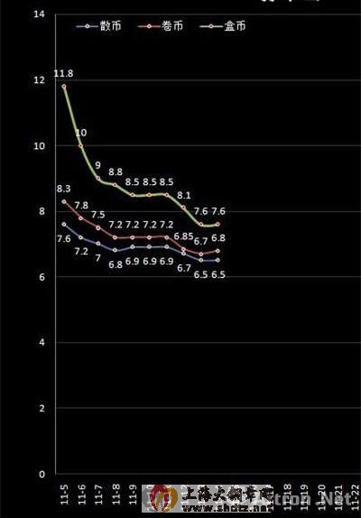 兑换量不到50% 孙中山纪念币价值引质疑
